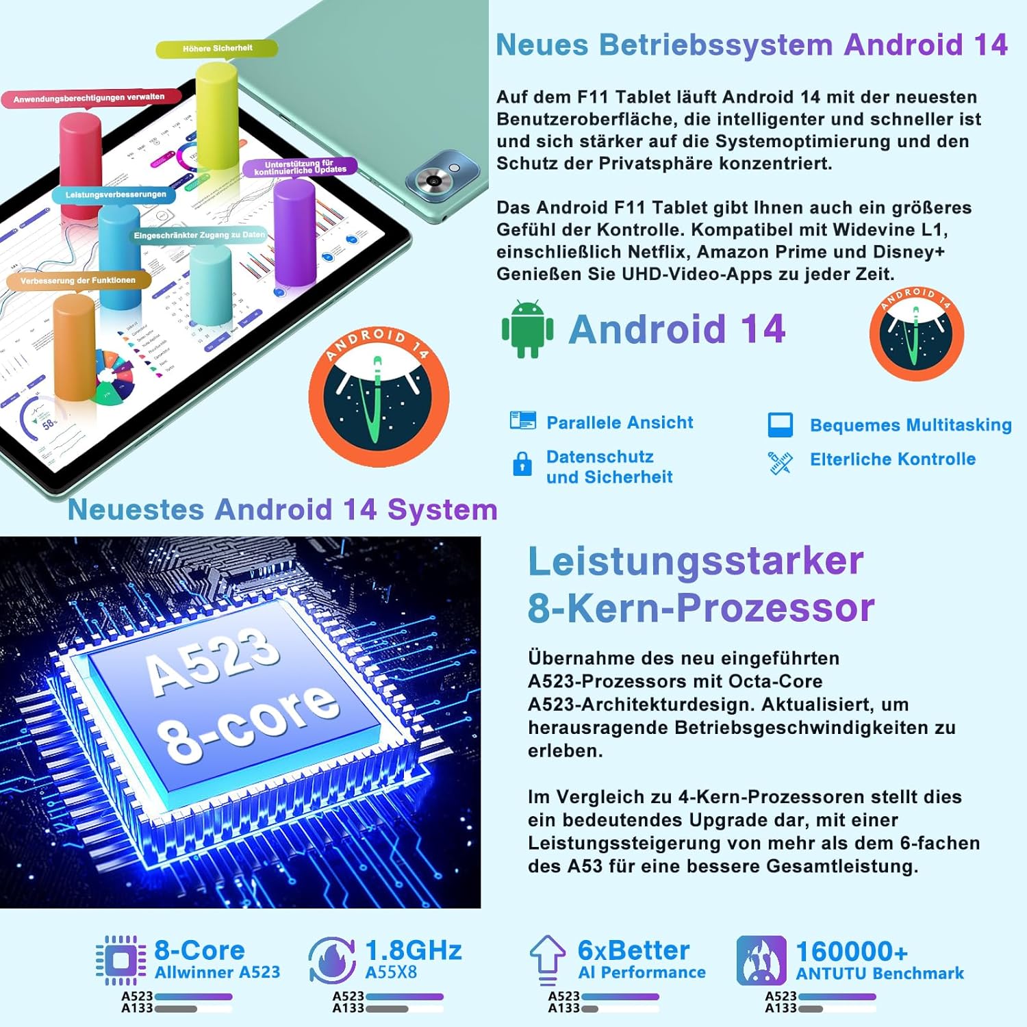 Fezawio Android 14 Tablet 10 Zoll 20GB RAM+128GB ROM, Acht Kerne WiFi 6, 6000mAh, (1TB TF) Mit Tastatur und Maus+Ein Jahr Bildschirmversicherung - (Grün) – Bild 3