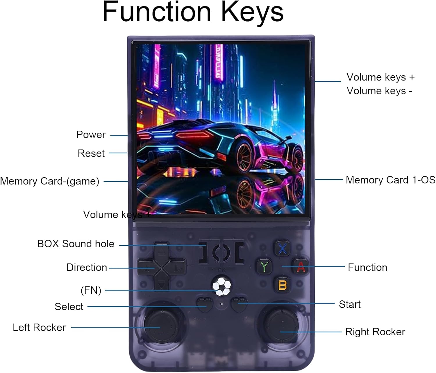ASHATA R36MAX Retro Handheld Game Console, Linux System Translucent Grey 4,0 -Zoll -IPS -Bildschirm Retro Gaming -Konsole 4000mAh Doppel -Joysticks Portable Console Black 64 GB 128 GB (128G) – Bild 6