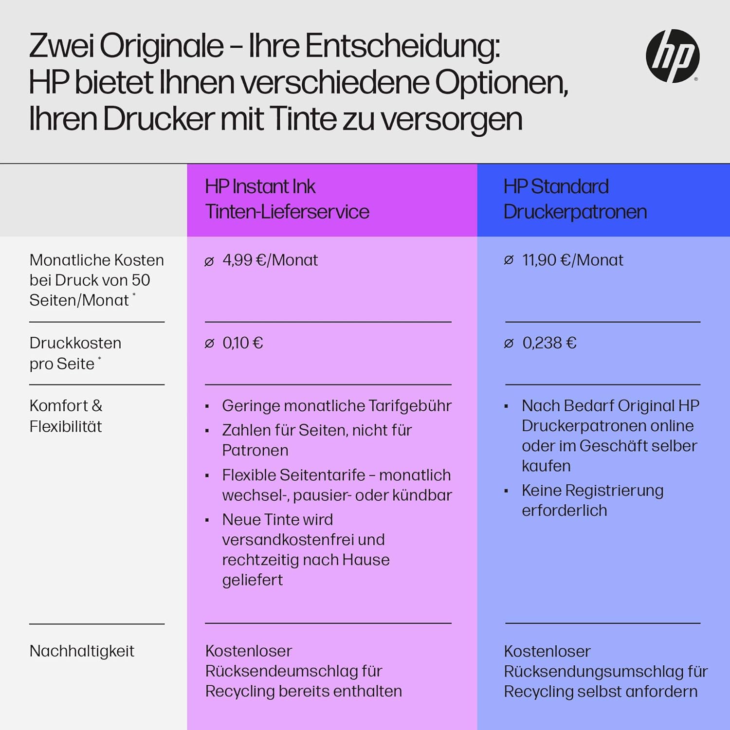 HP OfficeJet Pro 9132e Multifunction Printer, 3 Months Free Printing with HP Instant Ink Included, HP+, Printer, Scanner, Copier, Fax, Wi-Fi, LAN, Duplex, Airprint, Grey/White – Bild 5