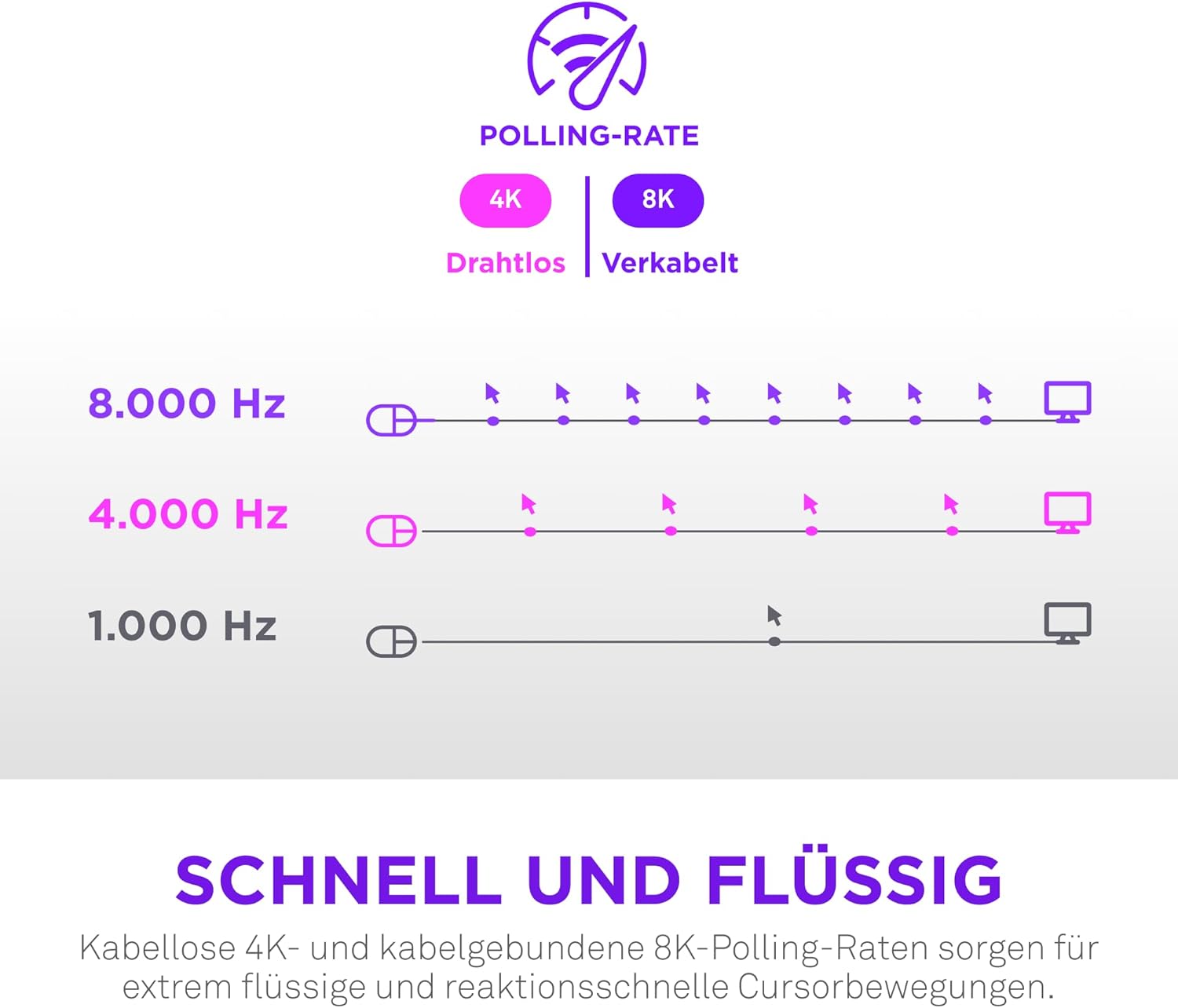 Gaming Tastatur & Maus - NZXT Lift Elite Wireless Gaming Mouse - Ultra Lightweight: 57g - 4K / 8K Polling Rate - Optical Switch, Optical Sensor with 26K DPI - Long Battery Life - Rubber Side Grips - White – Bild 7