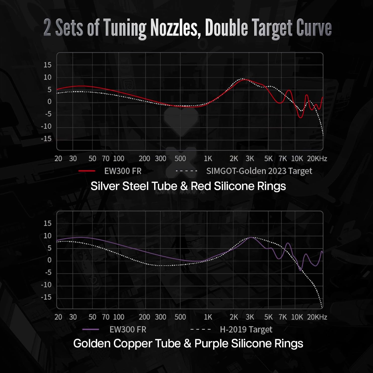 Gaming PC & Gaming Monitors - LINSOUL SIMGOT EW300 1DD+1Planar+1PZT Hybrid Driver In Ear Monitor, Wired Earphones IEM, Gaming Headphones with Removable Nozzles, Silver-Plated OFC IEM Cable for Audiophile Musicians (EW300) – Bild 4