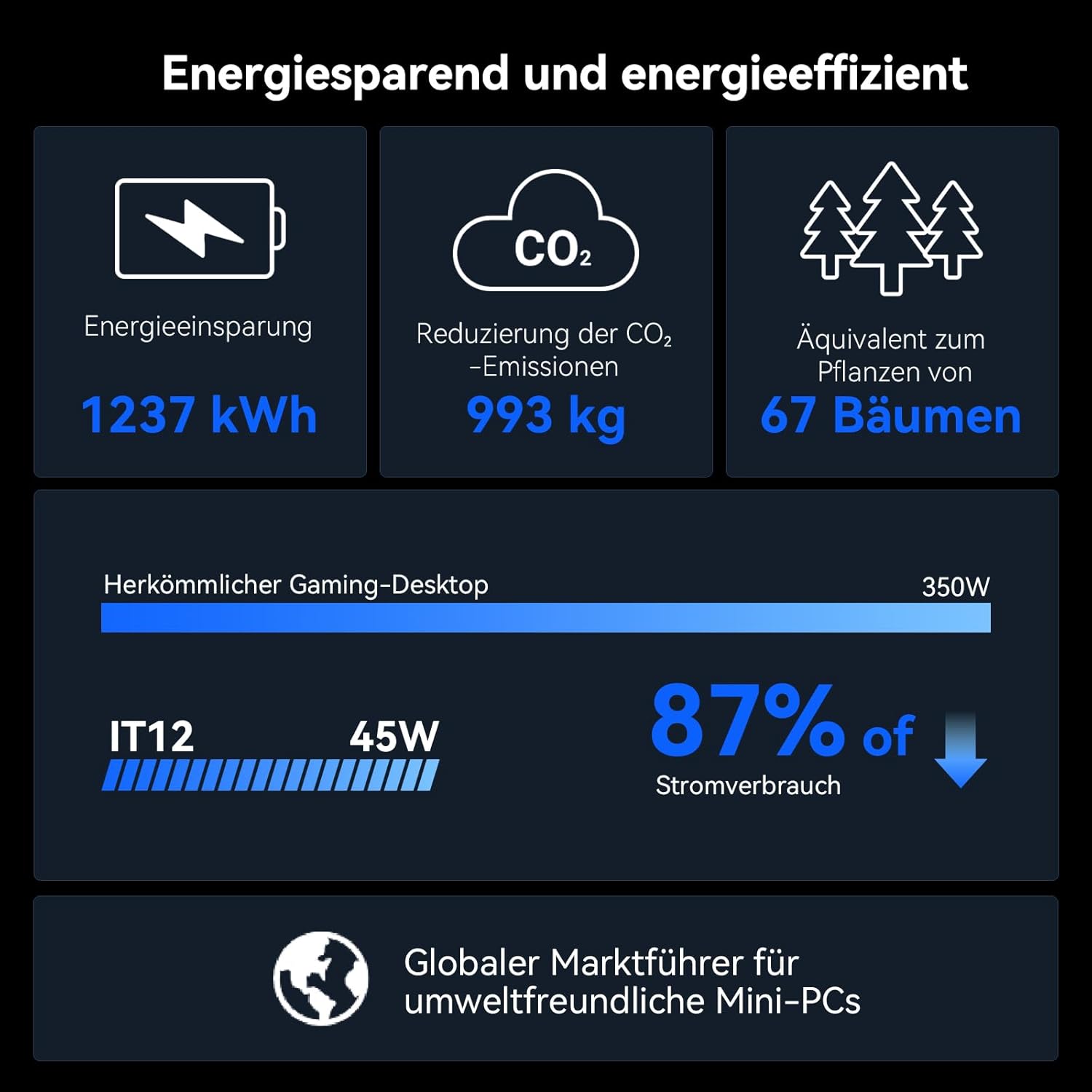 Gaming PC & Laptops - GEEKOM Mini PC IT12 with Intel i5-12450H (3-Year Warranty), 16GB RAM (Expandable - Not LPDDR) & 512GB SSD, 8K Quad Display, 6X USB, SD Card Slot, Windows 11 Pro, for Home Office – Bild 8
