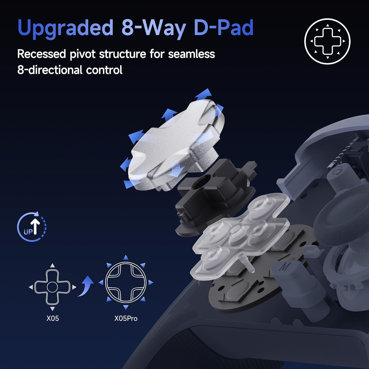 Gaming Consoles & Controllers - EasySMX X05PRO Wireless Controller PC, Gaming Controller für PC mit leise Tasten, 2-stufige Tigger, Hall Joysticks, 2 programmierbare Tasten, 1000mAh Akku, Kompatibel mit PC/Switch/Android/iOS-Weiß – Bild 7