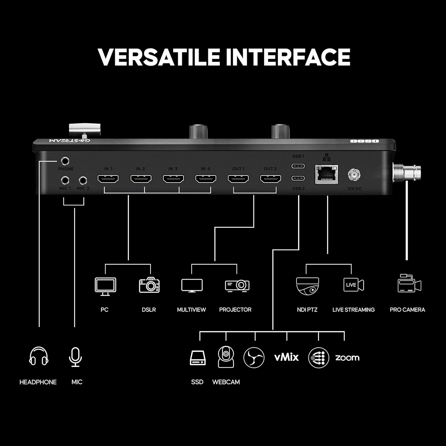 Streaming-Equipment - Osee GoStream Duet SDI and HDMI Video Mixer Switcher Live Streaming Mixer Switch for Multiple Cameras with SD Recording and NDI HX Support – Bild 3