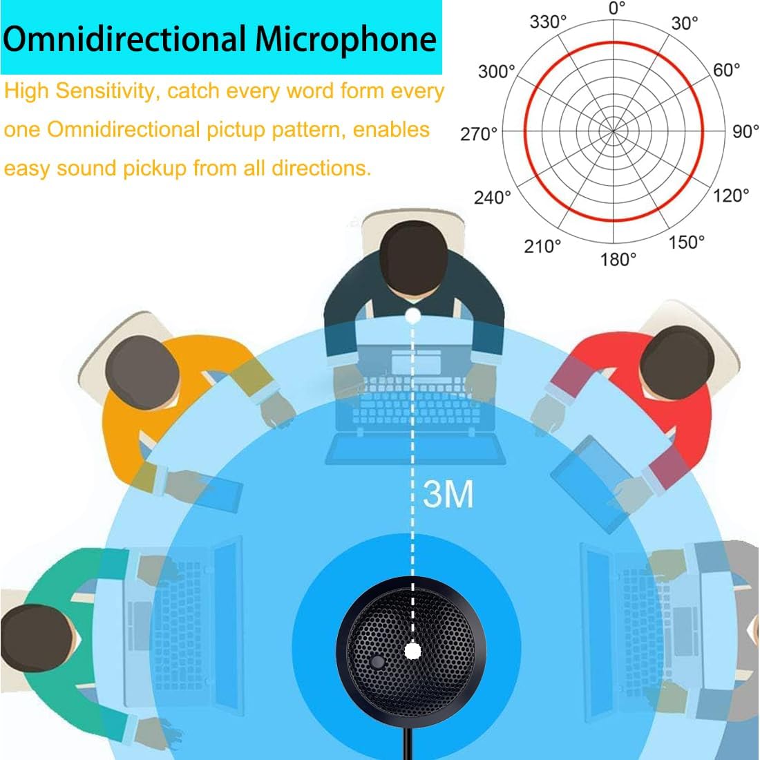 Streaming-Equipment - USB Conference Microphone, USB Microphone for Computer, 360° Omnidirectional Condenser PC Laptop Microphone with Mute Button for Online Meeting/Class, Zoom Call, Chats, Streaming, Plug & Play – Bild 3