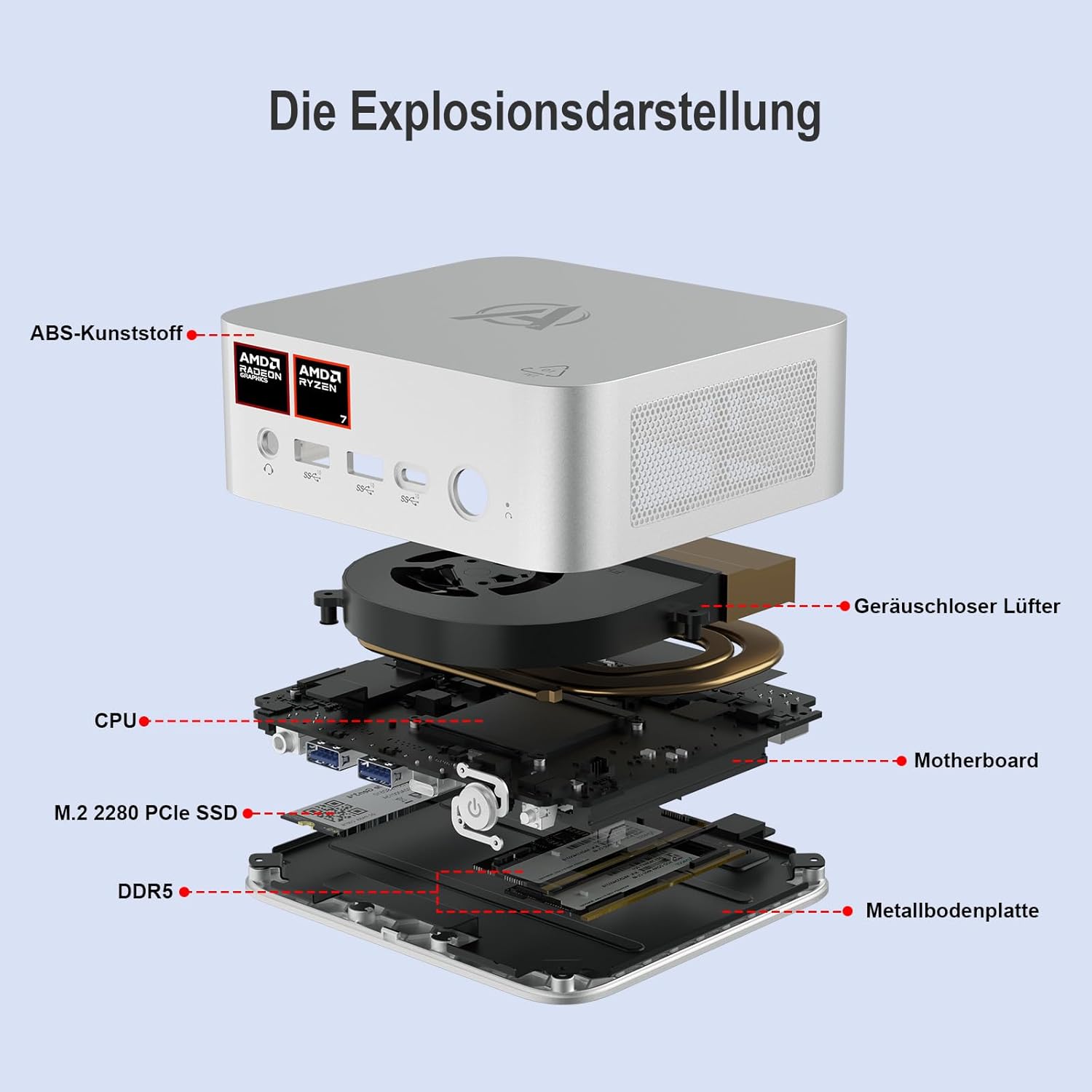 Gaming PC & Laptops - AWOW Mini Gaming PC Win-11 Pro with AMD Ryzen 7 8745HS (8 Cores, up to 4.9GHz), 32GB Dual DDR5, 1TB PCIe 4.0 SSD, Radeon 780M Graphics, 4K Triple Display, Quiet Operation, WiFi 6, BT 5.2, 2.5G LAN – Bild 6