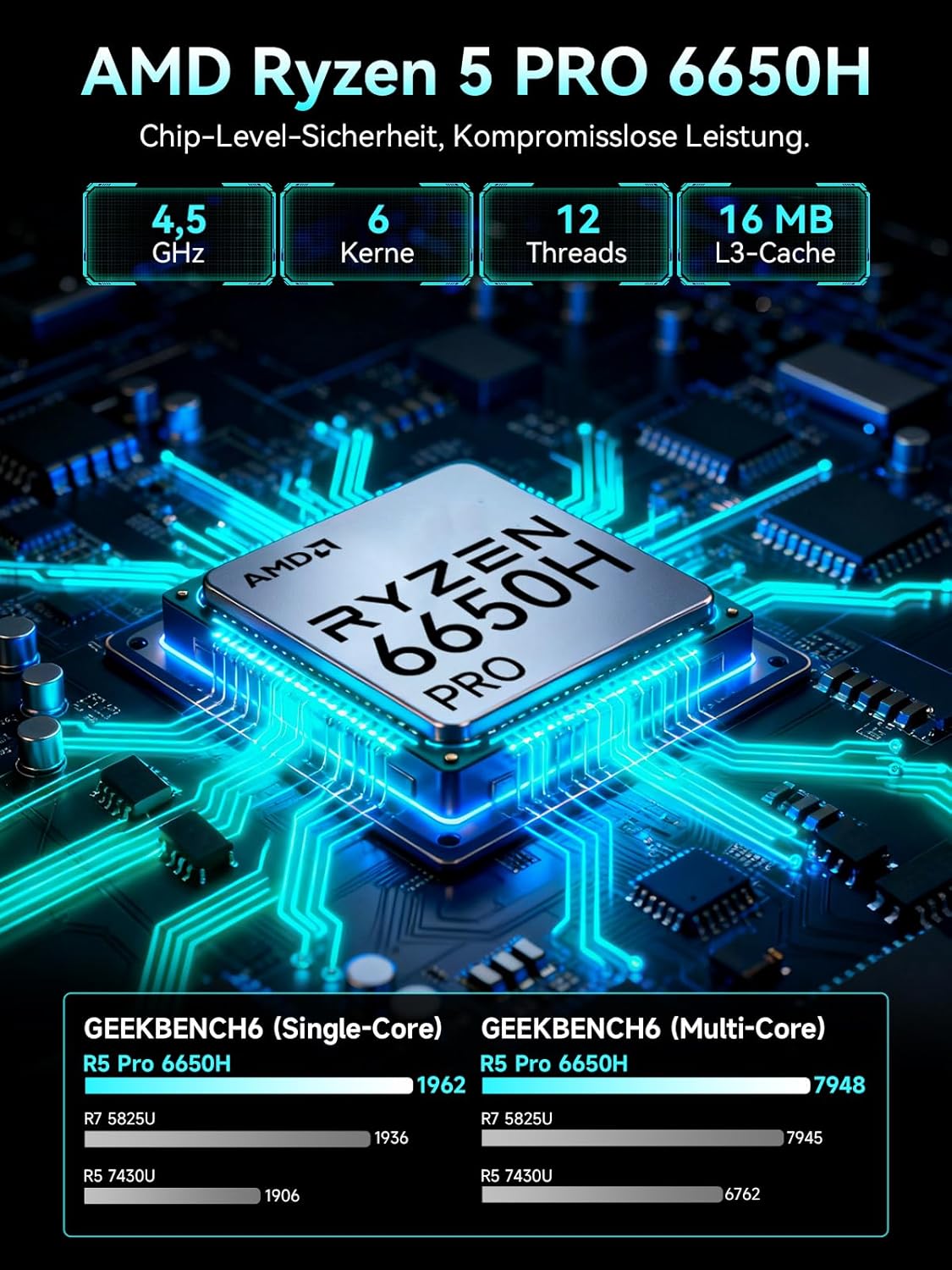 Gaming PC & Laptops - GMKtec Mini Gaming PC, M8 Desktop Computer AMD Ryzen 5 PRO 6650H (6C/12T 4.50 GHz), Dual 2.5GbE LAN, 16GB LPDDR5 RAM + 512GB PCIe SSD Mini Computer, Oculink, USB4, HDMI, USB-C, Micro PC – Bild 3