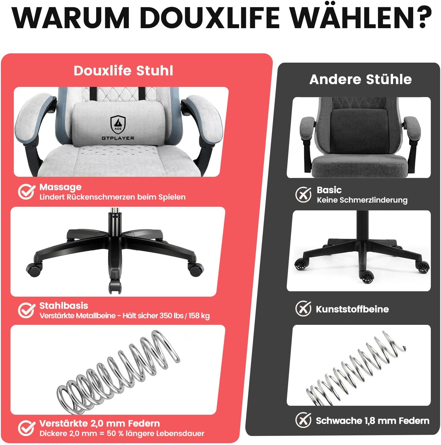 Gaming Chairs - GTPLAYER Gaming Chair Fabric, Gaming Chair with Pocket Spring Cushion, Ergonomic Swivel Chair, Gamer Chair with Footrest, 150 kg Load Capacity, Grey – Bild 8