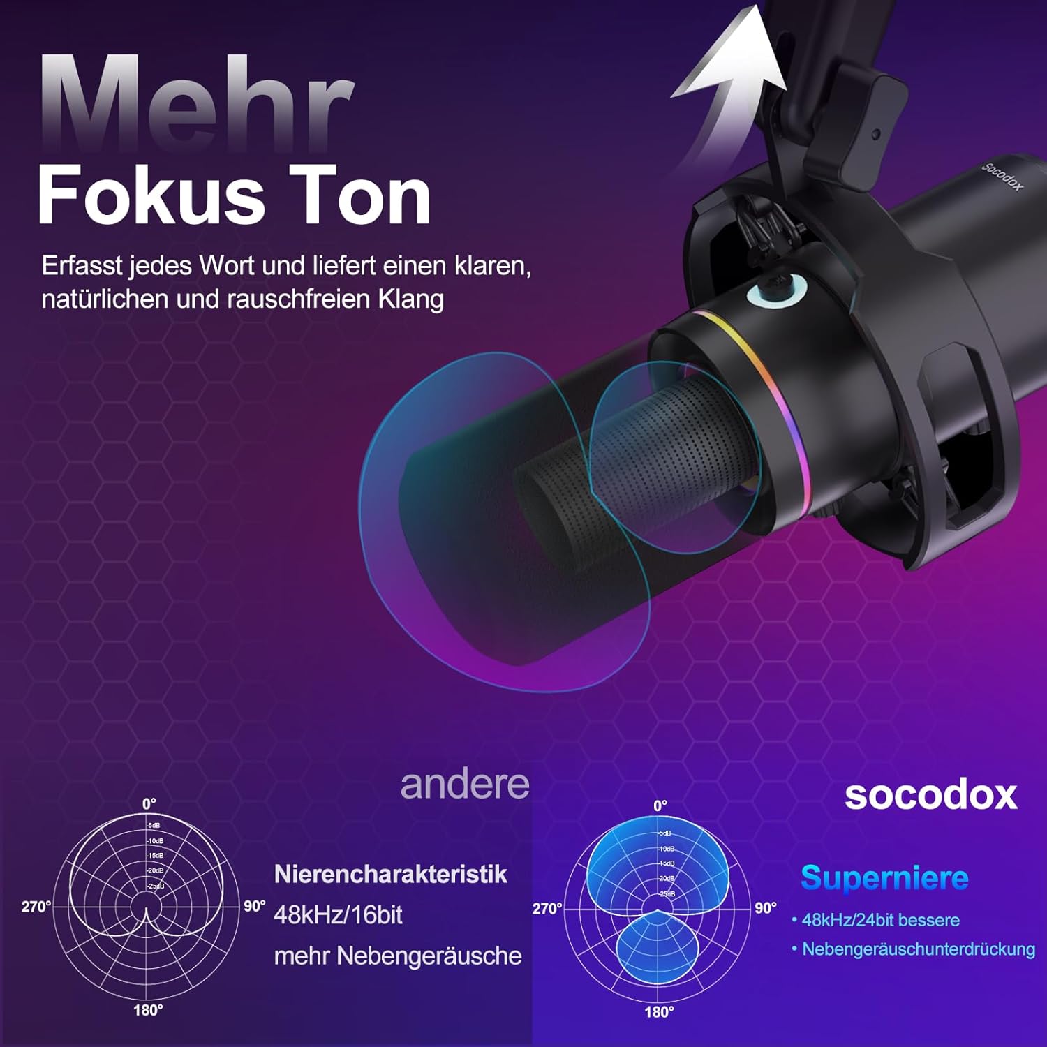 Streaming-Equipment - XLR/USB Dynamic Microphone with Arm, Streaming Microphone with Noise Cancellation, Independent Volume Control, Podcast Microphone for Studio Gaming Recording – Bild 4