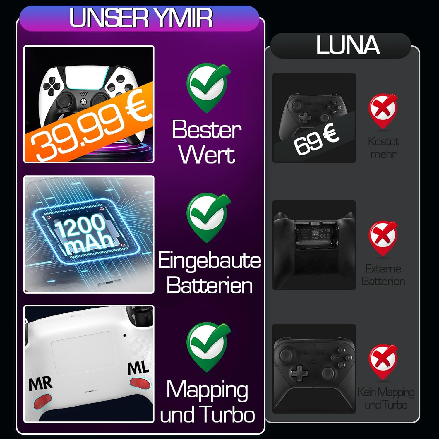 Gaming Consoles & Controllers - Ruibopad Ymir Wireless Luna Controller,PC Bluetooth Gamepads für Fire TV Stick Gaming Gamepad Kein Drift ALPS Joystick mit Handy iPad Tablet Tesla Game Controler mit 1200mAh Akku Turbo Paddles Weiß – Bild 2