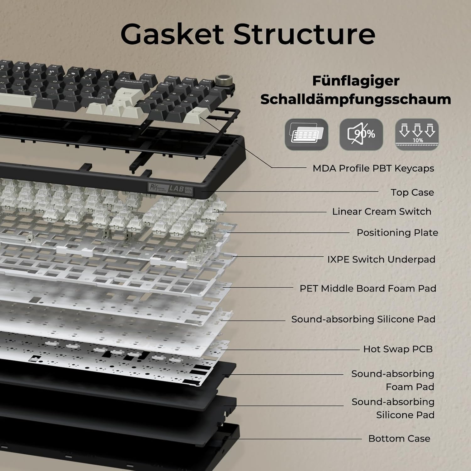 Gaming Tastatur & Maus - RK ROYAL KLUDGE R98 Pro Mechanical Keyboard Cable, 96% Gasket Gaming Keyboard QWERTZ RGB with Numeric Pad and Button, PBT Keycaps, Hot Swap Linear Creamy Switches – Bild 6